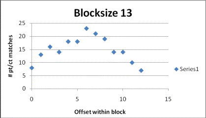 Blocksize 13