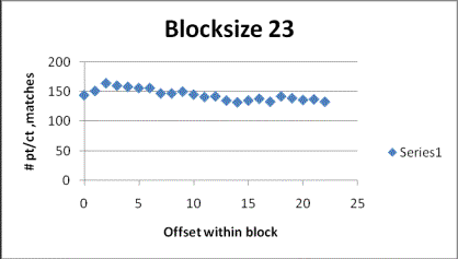 Blocksize 23
