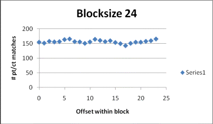 Blocksize 24