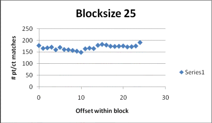 Blocksize 25