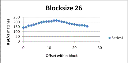 Blocksize 26