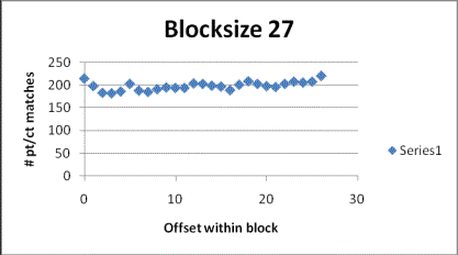 Blocksize 27