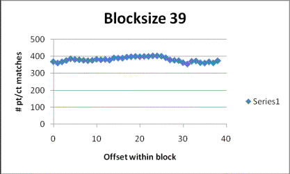 Blocksize 39
