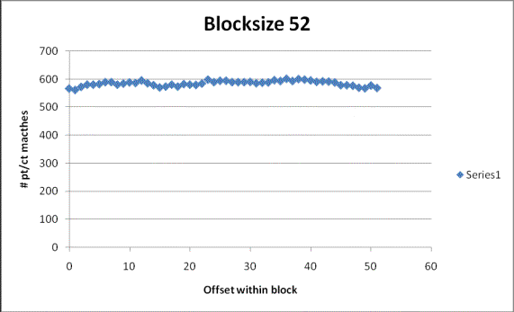 Blocksize 52